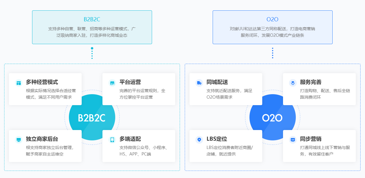 多商户商城系统种草+电商购物