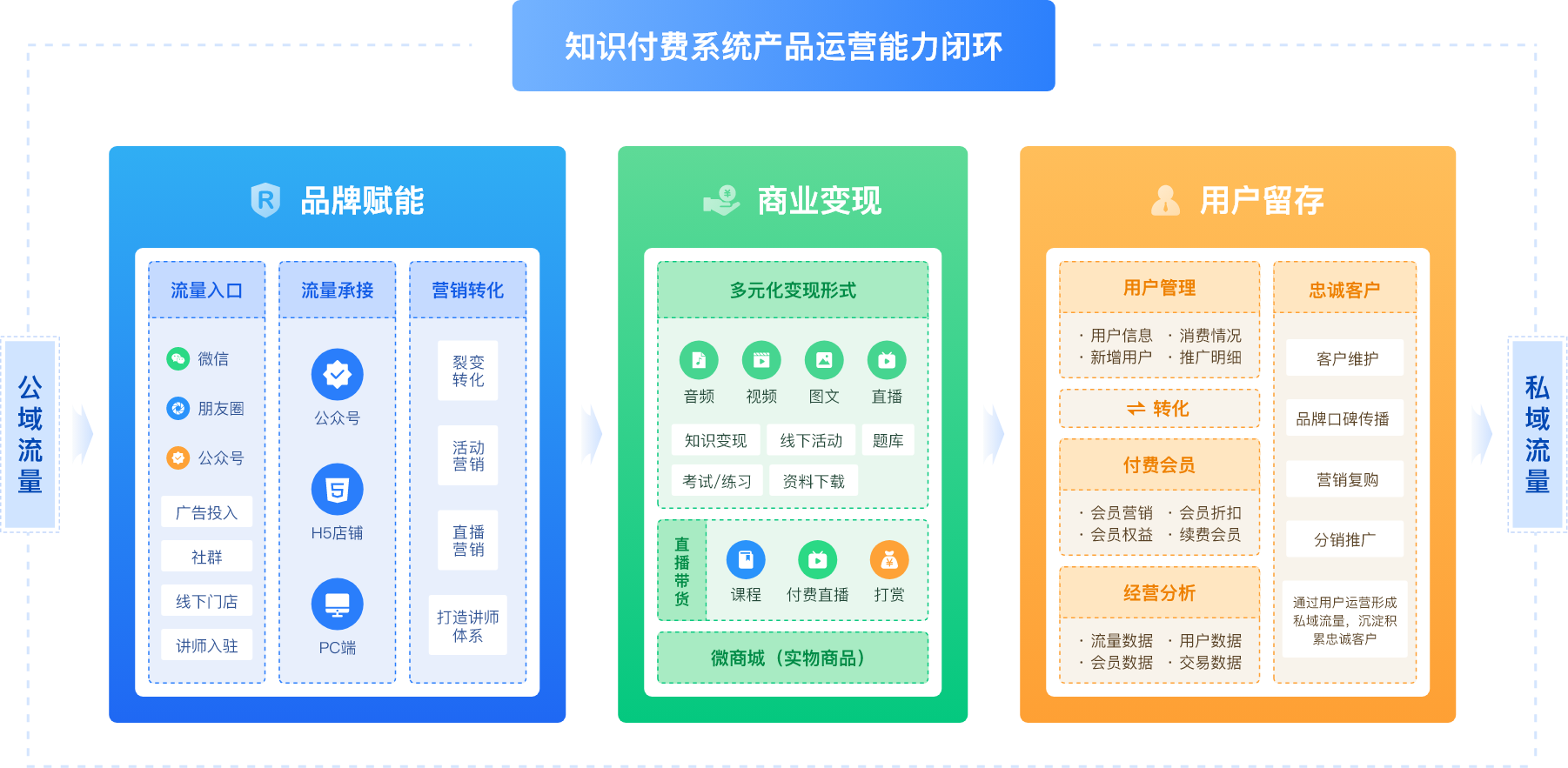CRMEB 知识付费版v2.1.6正式发布！
