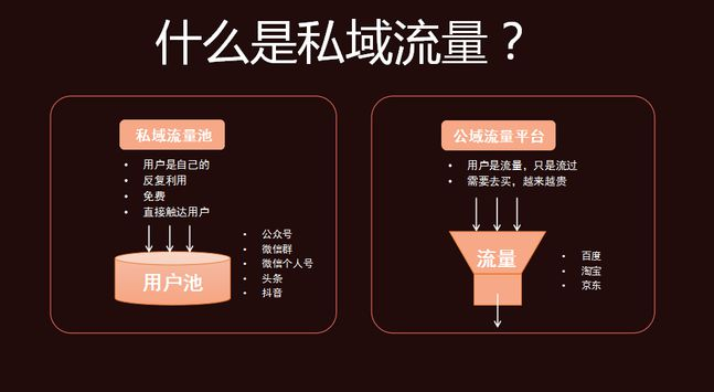 私域流量运营都有哪些关键环节？