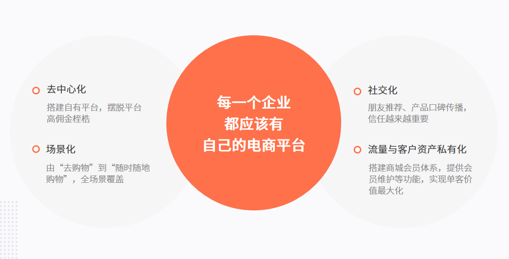 电商系统更新 | 支持按规格设置成本价